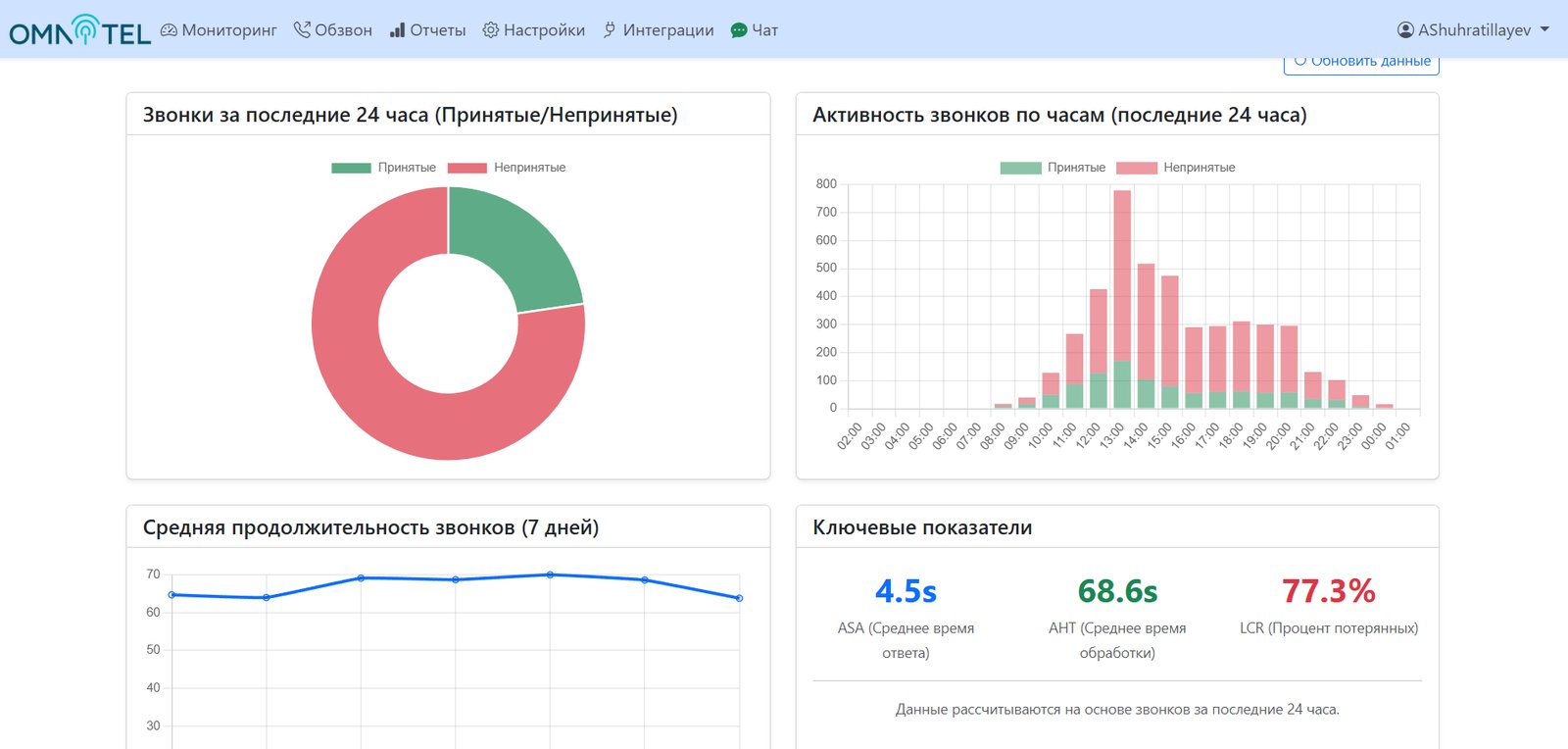 Omnitel real-time dashboard